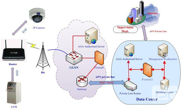 4G Lte Router