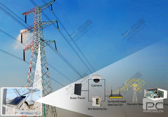 Power Transmission Line Wireless Video on-line Monitoring