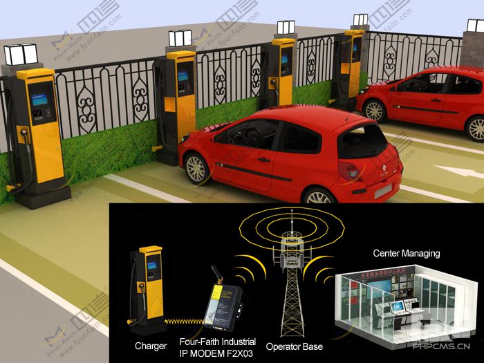 Electric vehicles recharging points remote monitoring application