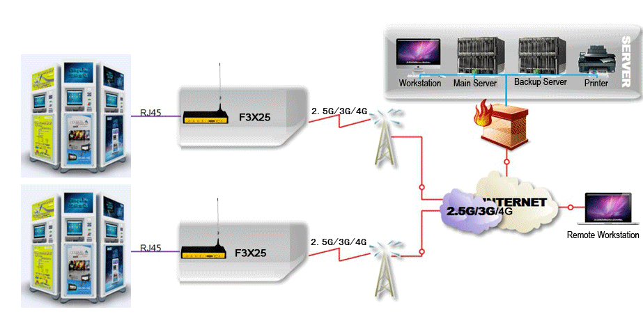 self-service terminal application