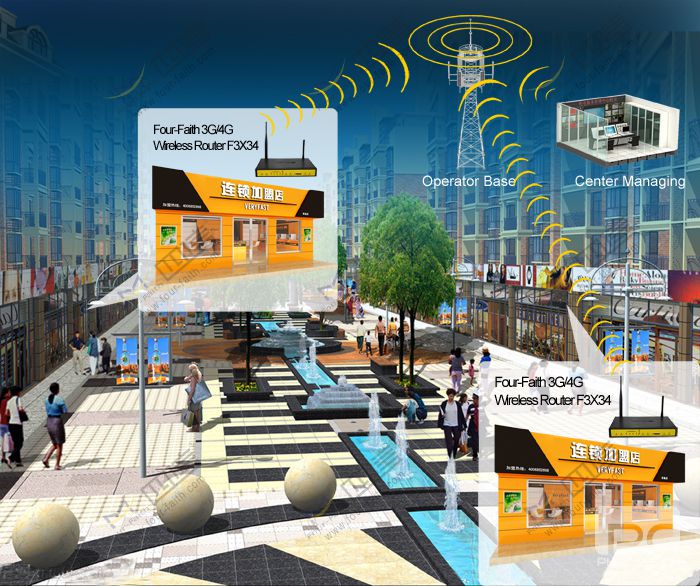 Brand Chains IPsec application 4G Wireless Router