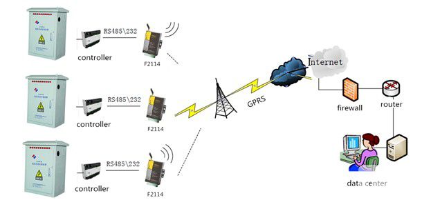 power distribution network
