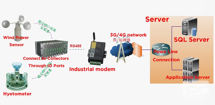 Transmission line application