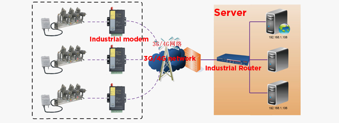 Transmission line fault monitoring application