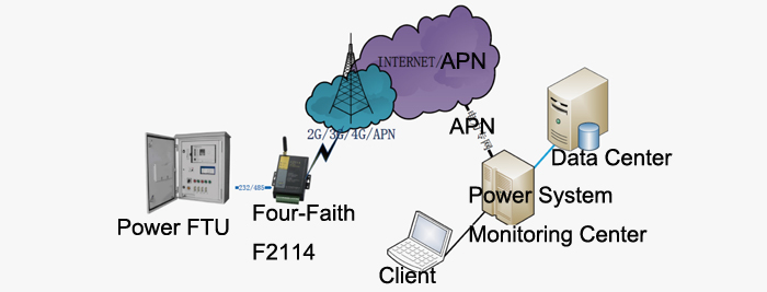 Feeder remote monitoring application