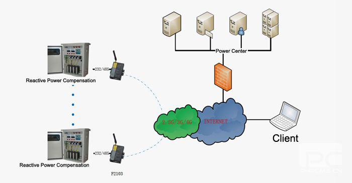 Application in reactive compensation