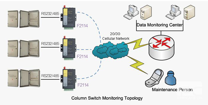 power distribution network