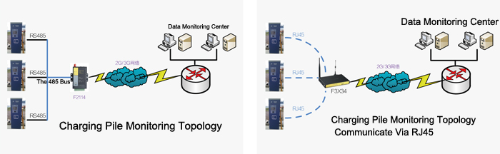 Wireless charging pile monitoring solutions