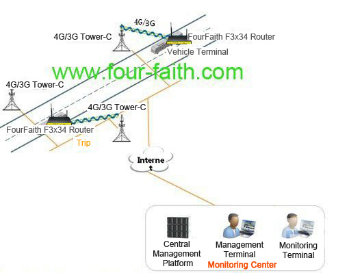 智能公交 WIFI公交