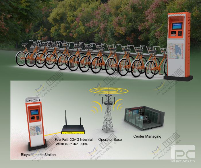 Public bike system wireless networking application
