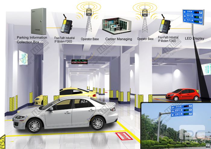 Parking Guidance System Wireless Networking Application