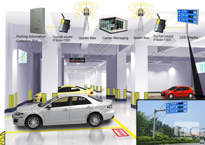 Parking Guidance System Wireless Networking Application Parking Guidance System Wireless Networking Application