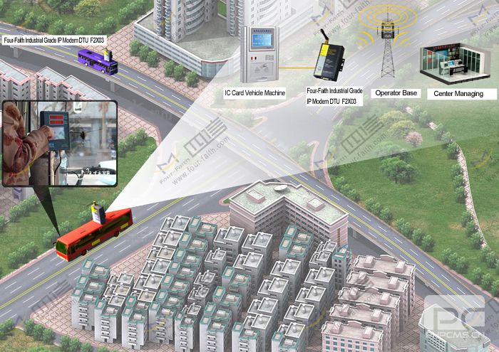 Bus E-Card Wireless Networking Application Bus E-Card Wireless Networking Application