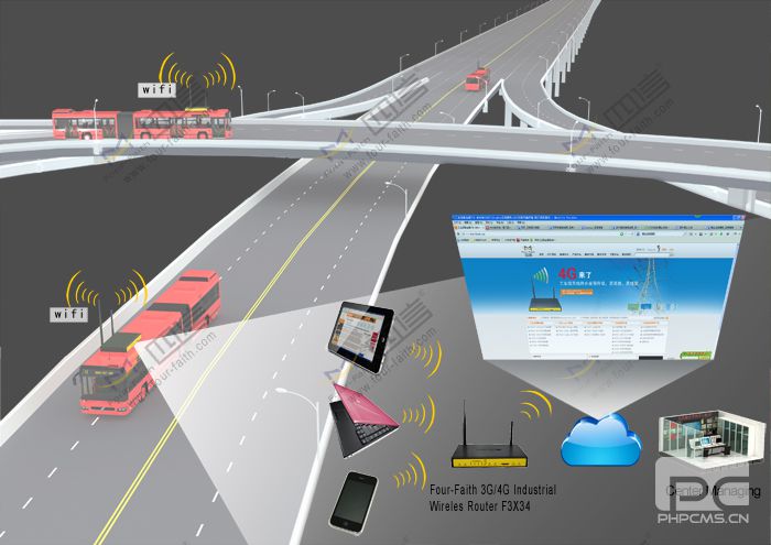 WIFI Bus Application