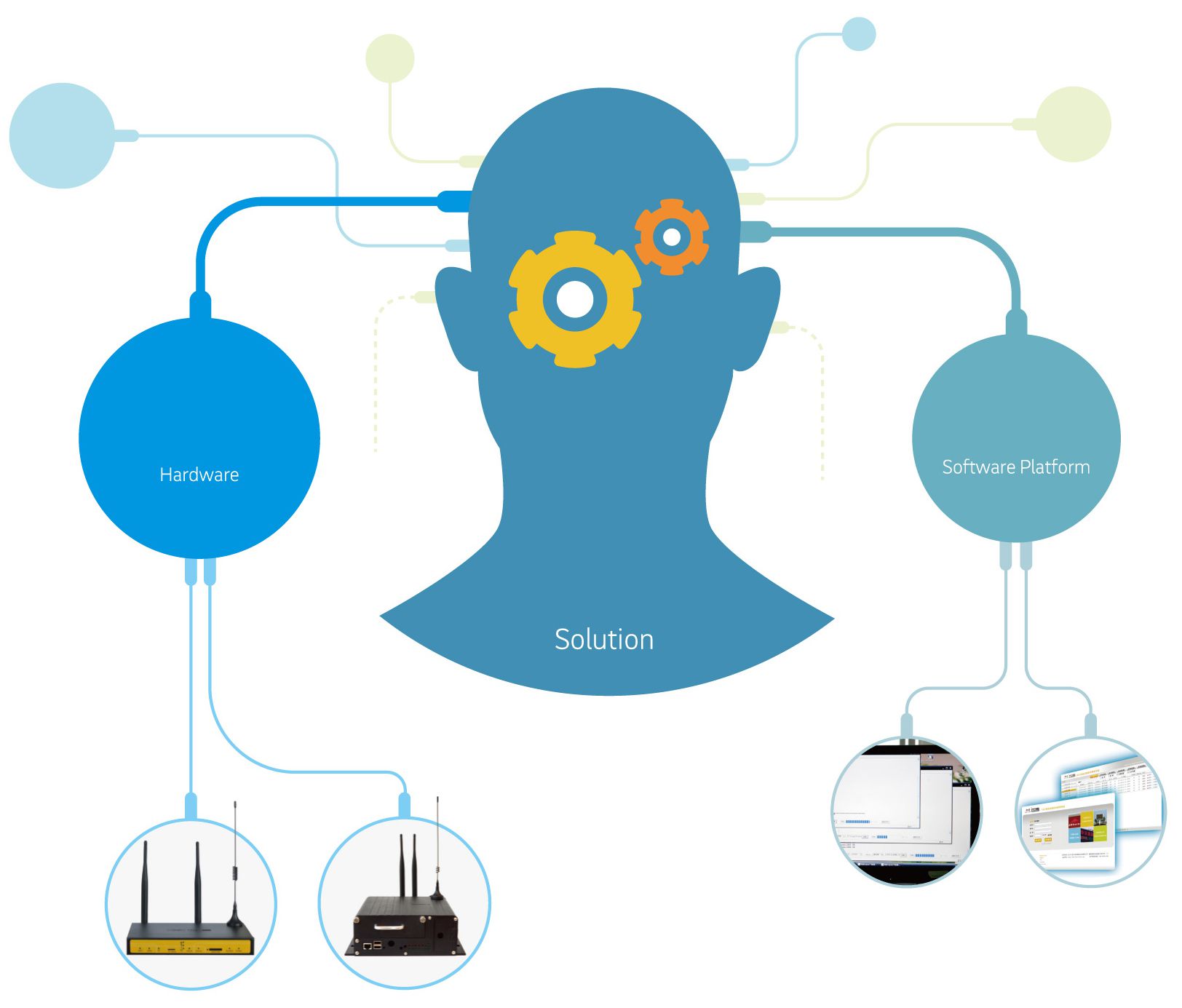 Vehicle WIFI operating system