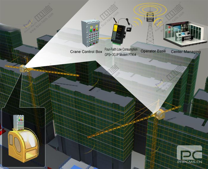 Remote Monitoring Application of Tower Crane