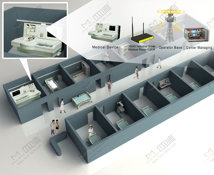 Remote Monitoring of Large Medical Device