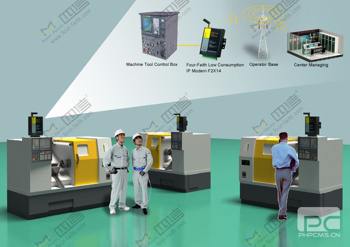 numerically-controlled machine remote maintenance