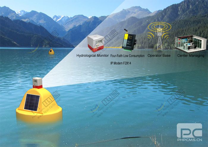 Hydrology Monitoring Application Hydrology Monitoring Application