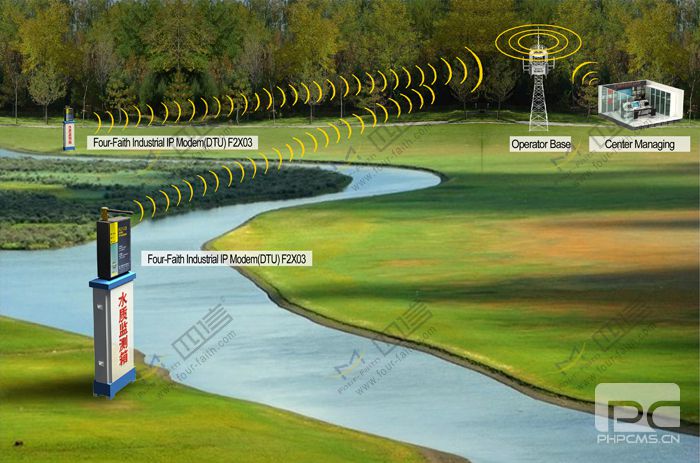 River Monitoring Application