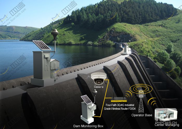 Reservoir Remote Monitoring Application Reservoir Remote Monitoring Application