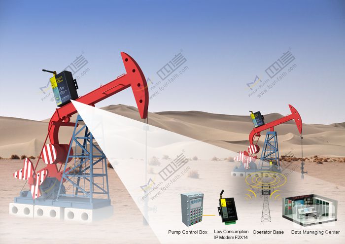 Oil field and oil well remote monitoring application