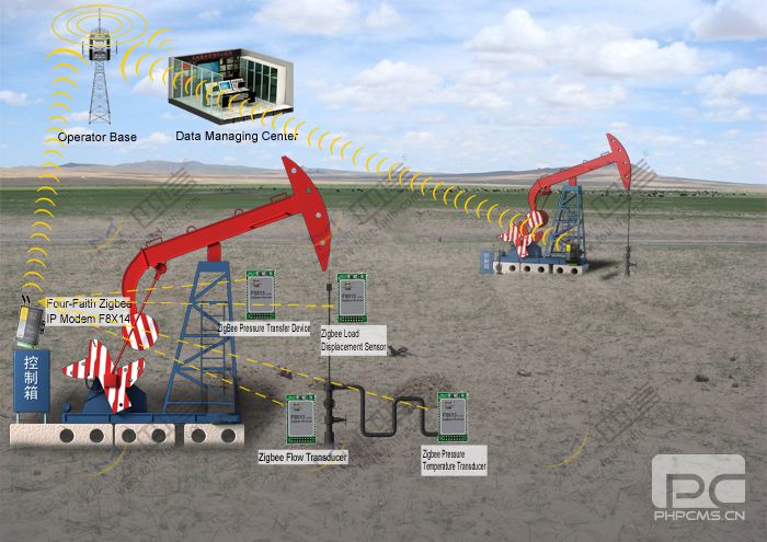 ZigBee module for Oilfield monitoring application