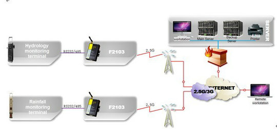 Diagram Diagram