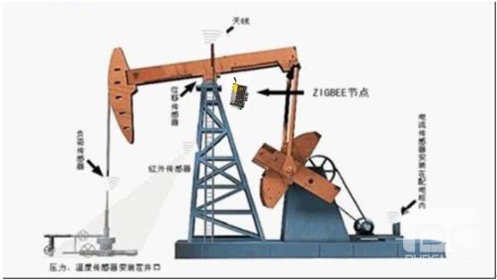 Oil field Oil field