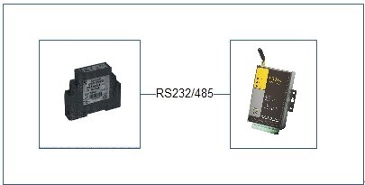 Collector and ZigBee link Collector and ZigBee link