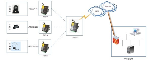 In ZigBee network In ZigBee network