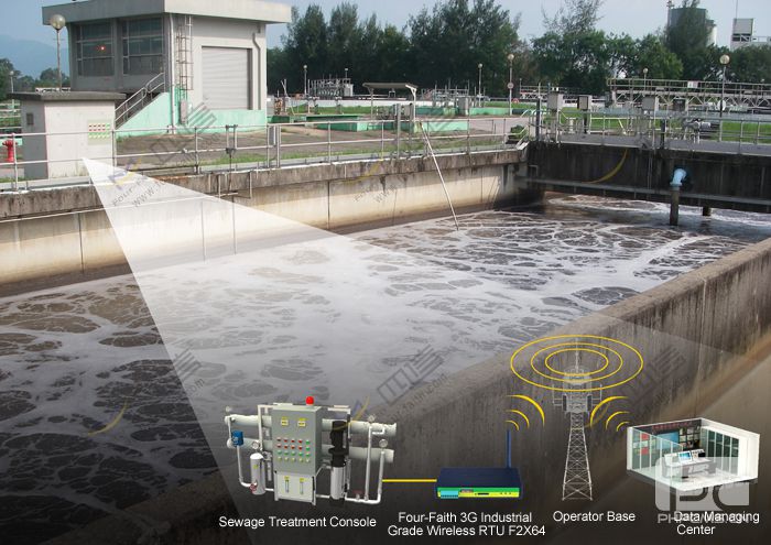 Sewage Monitoring System Sewage Monitoring System