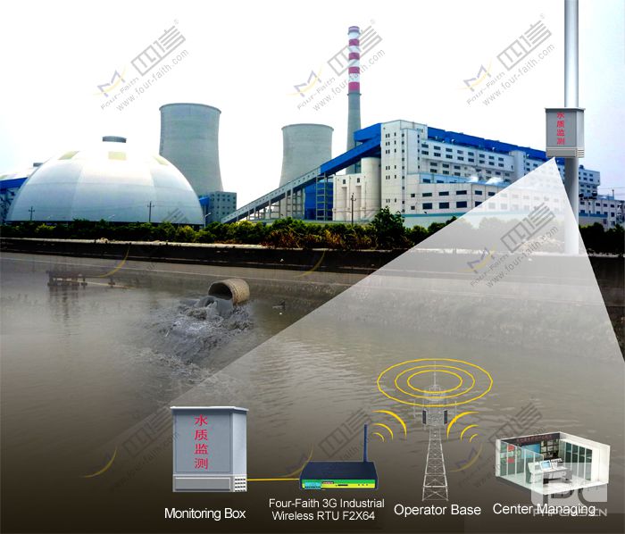 Pollution Monitoring Application