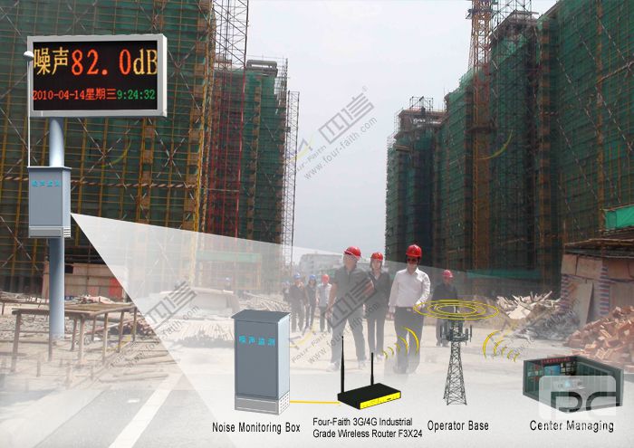 Noise Monitoring Application Noise Monitoring Application