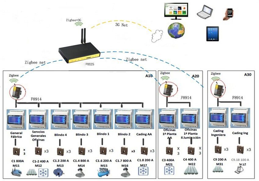 Zigbee Smart Home Solution-Zigbee Technology-RicherLink