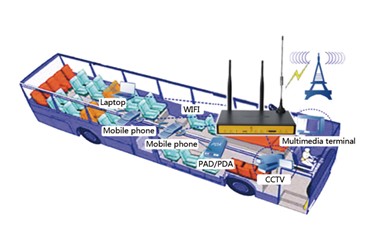 bus wifi system