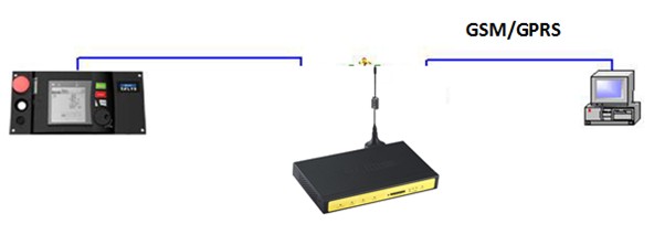 Telys Generator Monitoring solution
