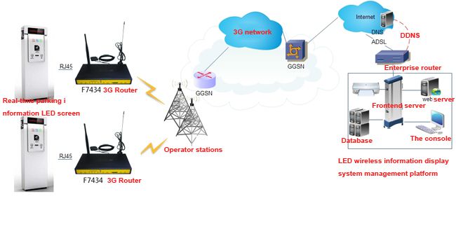 application for traffic guidance screen