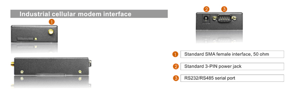 F1103 GPRS Modem 