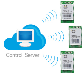 Zigbee Module F8914