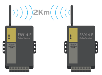 Zigbee Module F8914