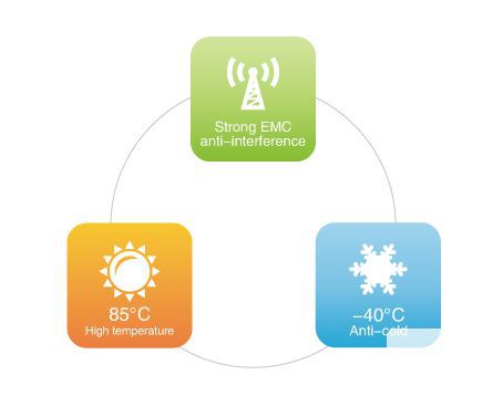 zigbee router