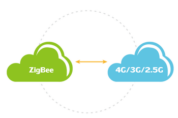 zigbee router \