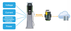 First Choice for Integration Terminal Data Transparent Transmission