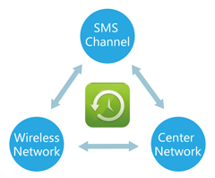 SMS Backup 