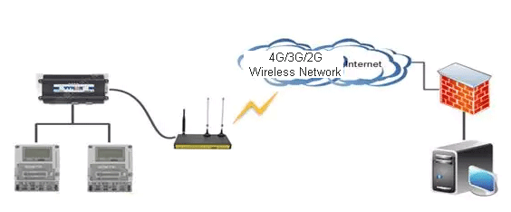 Network Topology