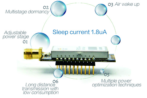 Water Meter Application