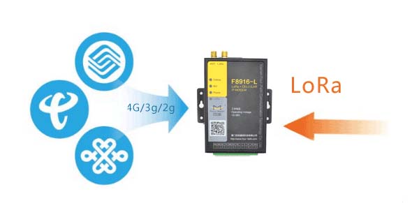 With 2.5G/3G/4G +LoRa Dual Wireless Link