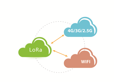 F8926-L Series IOT LoRa Router