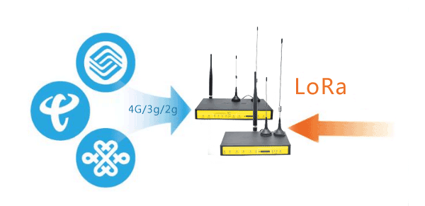 LoRa Router